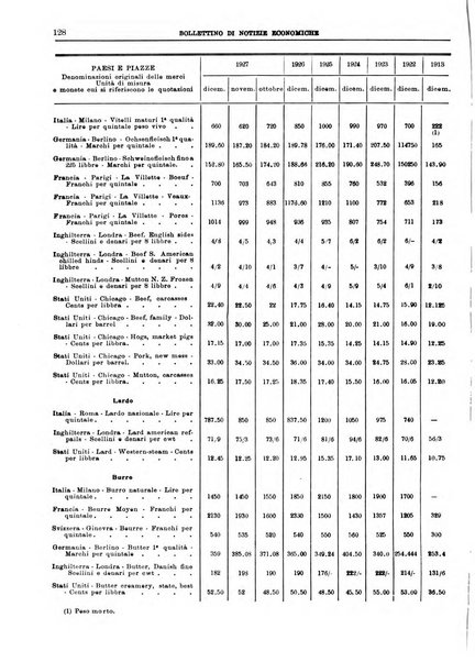 Bollettino di notizie economiche