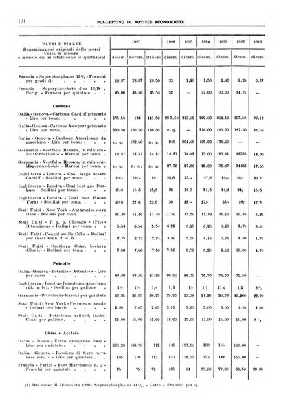 Bollettino di notizie economiche