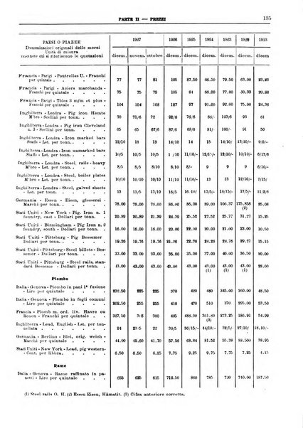 Bollettino di notizie economiche