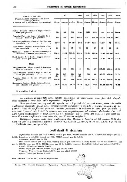 Bollettino di notizie economiche