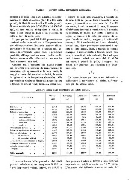 Bollettino di notizie economiche