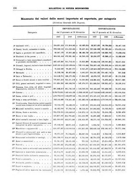 Bollettino di notizie economiche