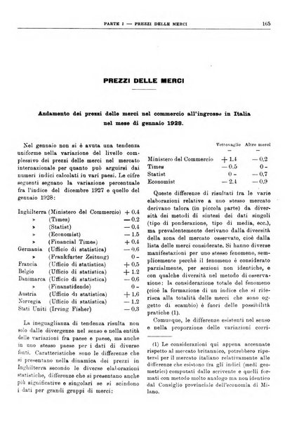 Bollettino di notizie economiche