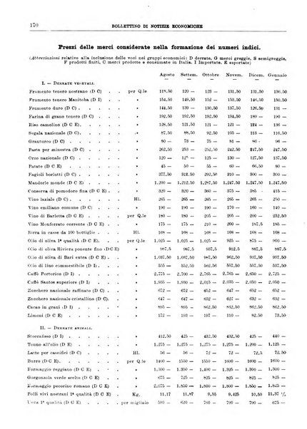 Bollettino di notizie economiche