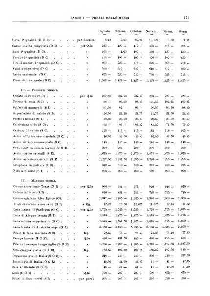 Bollettino di notizie economiche