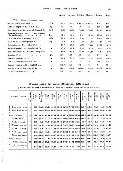 Bollettino di notizie economiche