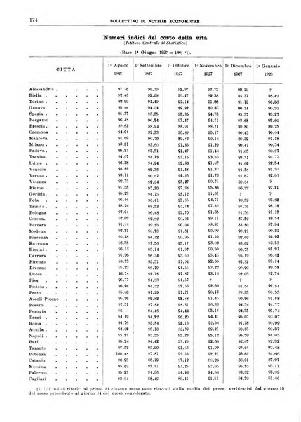 Bollettino di notizie economiche