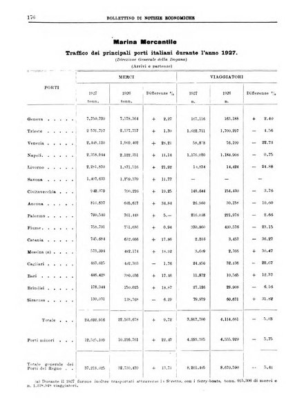 Bollettino di notizie economiche