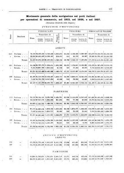 Bollettino di notizie economiche