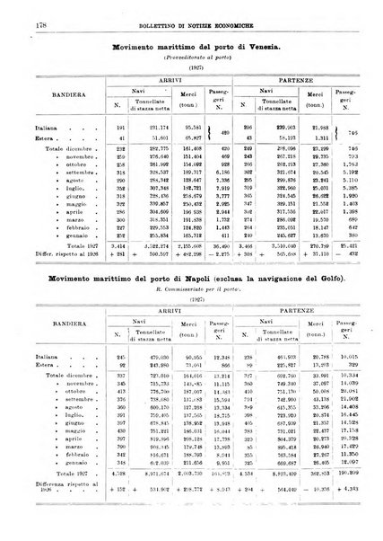 Bollettino di notizie economiche