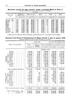 giornale/RML0025821/1928/unico/00000190