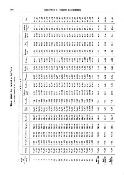 Bollettino di notizie economiche