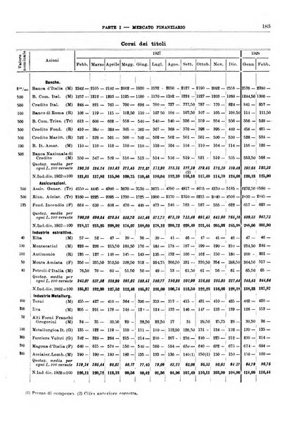 Bollettino di notizie economiche