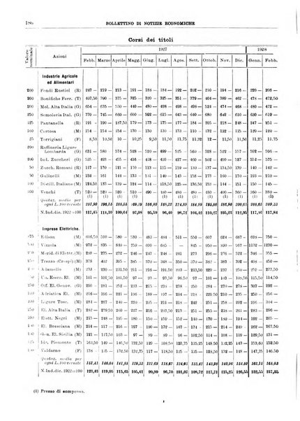 Bollettino di notizie economiche