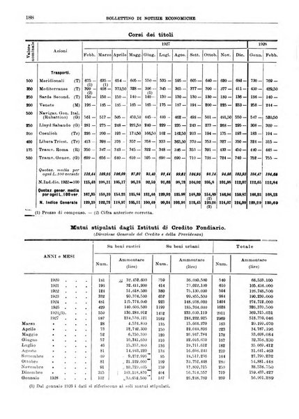 Bollettino di notizie economiche