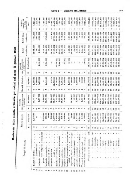 Bollettino di notizie economiche