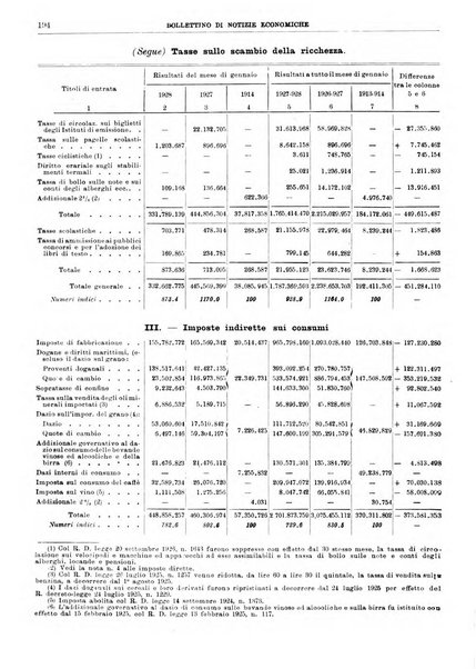 Bollettino di notizie economiche