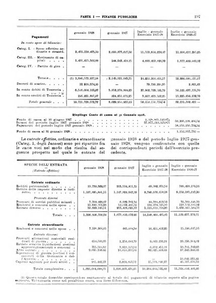 Bollettino di notizie economiche