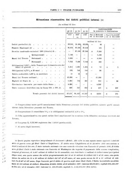 Bollettino di notizie economiche