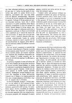 giornale/RML0025821/1928/unico/00000215