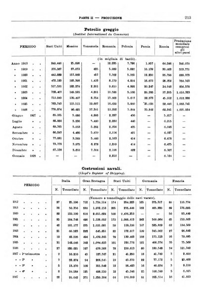 Bollettino di notizie economiche