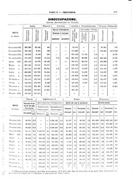 Bollettino di notizie economiche