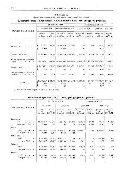 Bollettino di notizie economiche