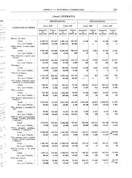 Bollettino di notizie economiche