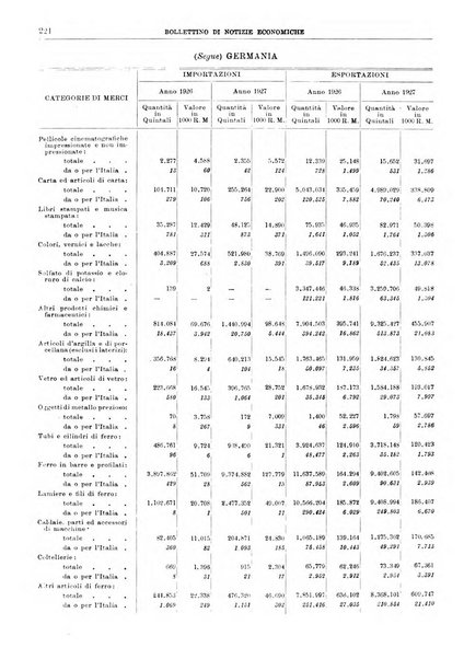 Bollettino di notizie economiche