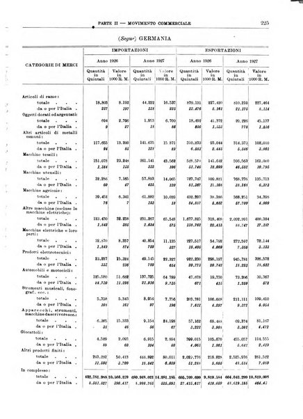 Bollettino di notizie economiche