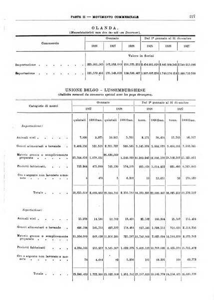 Bollettino di notizie economiche