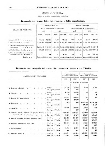 Bollettino di notizie economiche