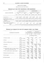 giornale/RML0025821/1928/unico/00000240