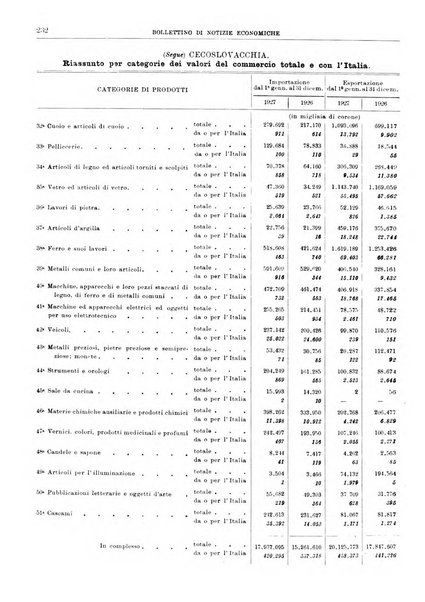 Bollettino di notizie economiche