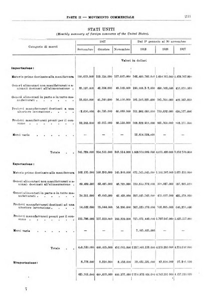 Bollettino di notizie economiche