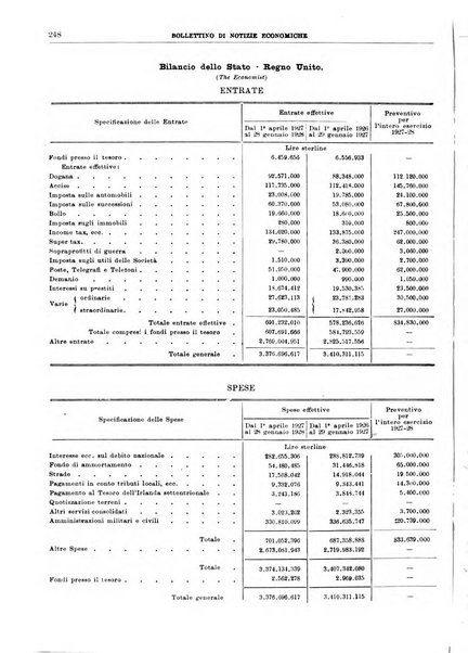 Bollettino di notizie economiche