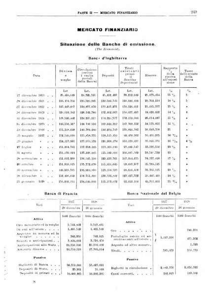 Bollettino di notizie economiche