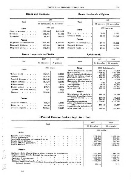 Bollettino di notizie economiche