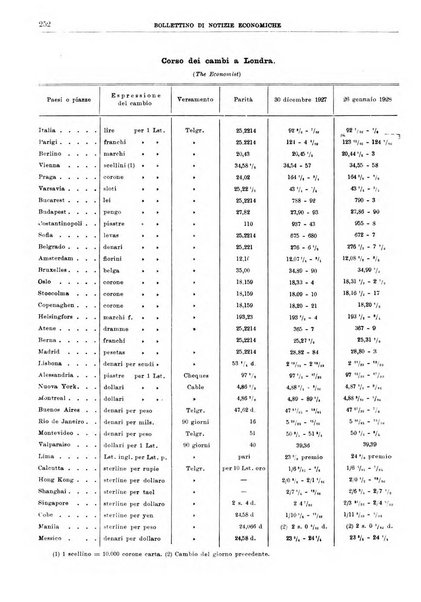 Bollettino di notizie economiche