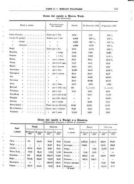 Bollettino di notizie economiche