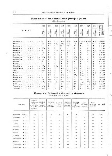 Bollettino di notizie economiche