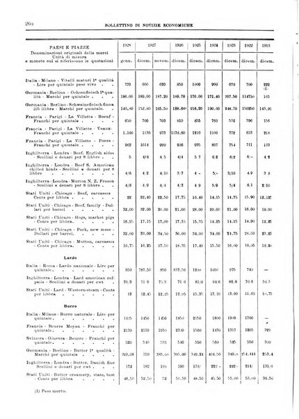 Bollettino di notizie economiche