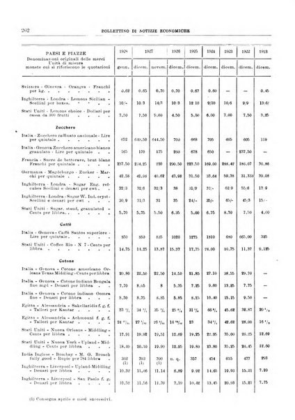 Bollettino di notizie economiche