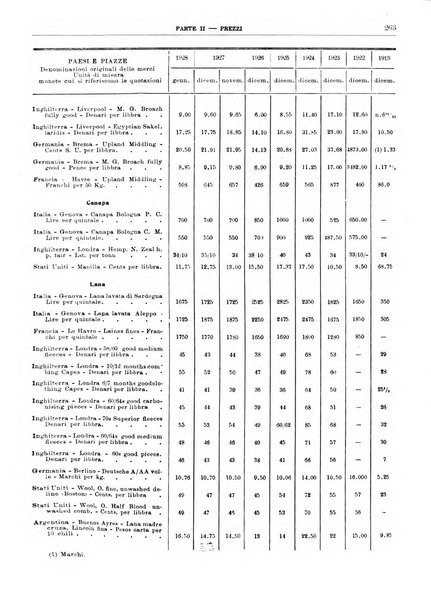 Bollettino di notizie economiche