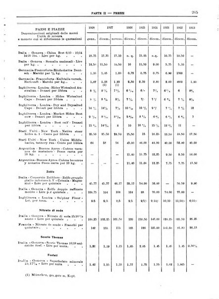 Bollettino di notizie economiche