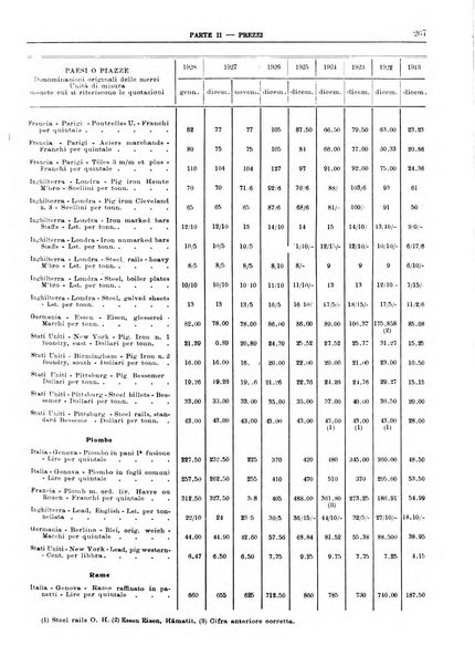 Bollettino di notizie economiche