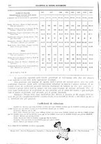 giornale/RML0025821/1928/unico/00000278