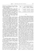 giornale/RML0025821/1928/unico/00000289