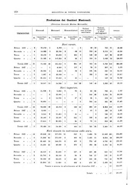 Bollettino di notizie economiche