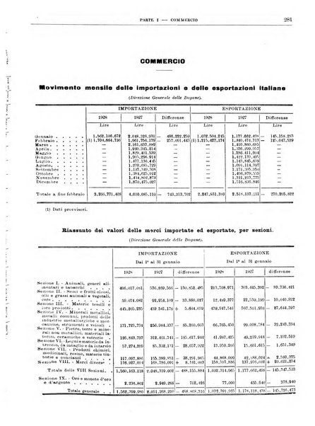 Bollettino di notizie economiche